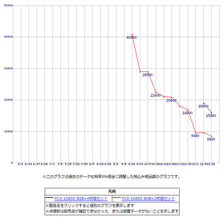 8gb-ddr3-price-graph.jpg