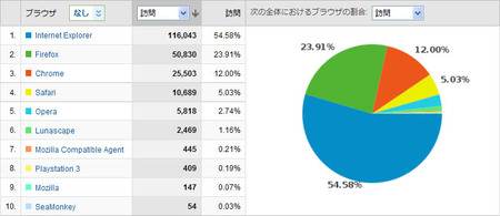 browser-share-2010-11.jpg