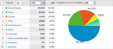 browser-share-2011-11.jpg