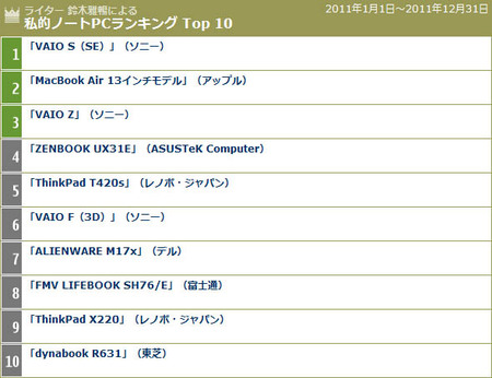 itmedia-note-ranking-suzuki.jpg