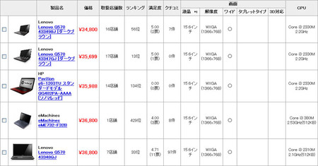 kakaku-note-i3-156-2011-12.jpg