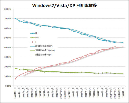 windows-vista-xp-2011-11.jpg