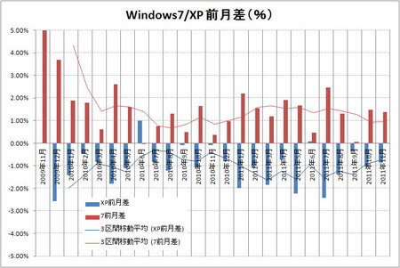 windows-xp-p-2011-11.jpg