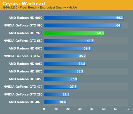 anandtech-radeon-hd-7970.png