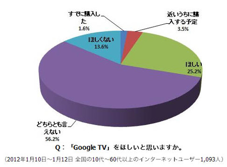 google-tv-internet-com.jpg
