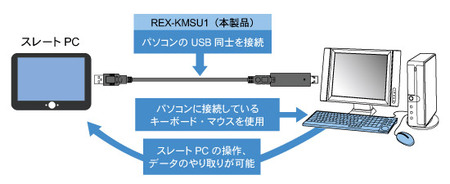 rex-kmsu1-tablet-pc.jpg