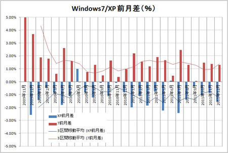 windows7-xp-2011-12.jpg