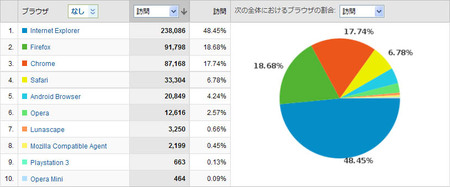 web-browser-share-2012-01.jpg