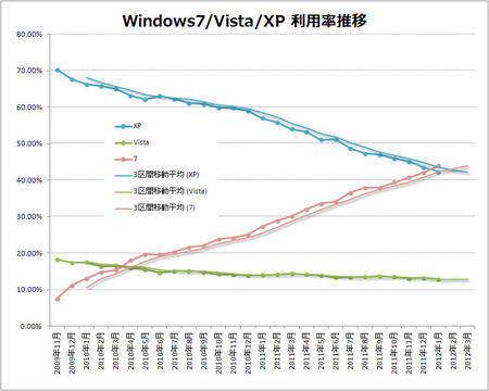 windows7-vista-xp-2012-01.jpg