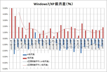 windows7-xp-compare-2012-01.jpg