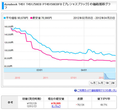 dynabook-t451-price-2012-04.jpg