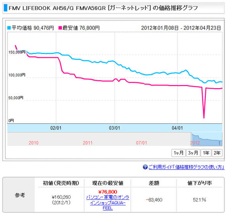 fmv-lifebook-ah56-price-2012-04.jpg