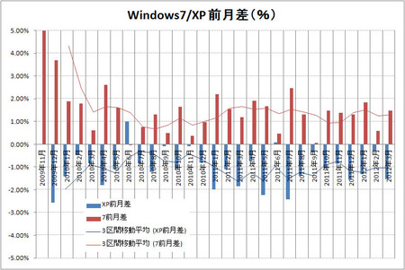 windows7-xp-2012-03.jpg