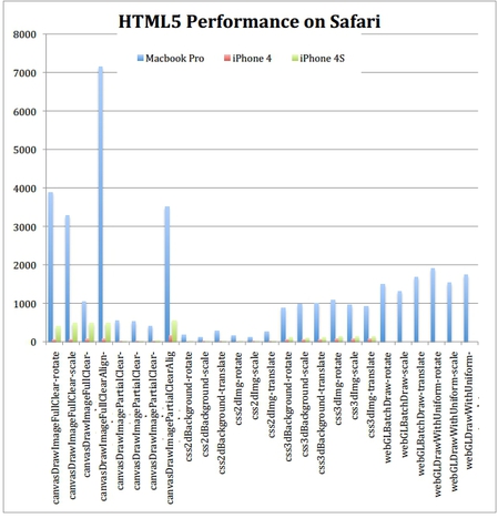 html5-performance-iphone4-s.jpg