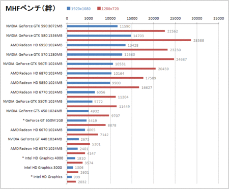 mhf-benchmark-kizuna-pc-koubou-2012-05.gif