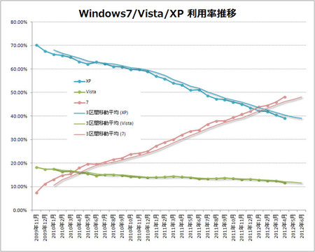 windows-7-vista-xp-2012-04.jpg
