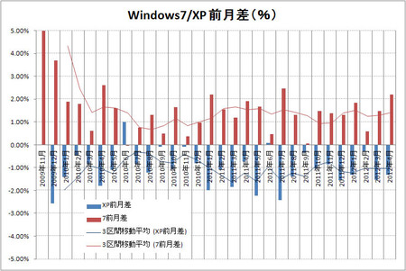 windows7-xp-2012-04.jpg