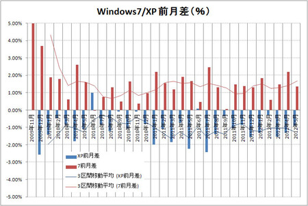 windows7-xp-2012-05.jpg