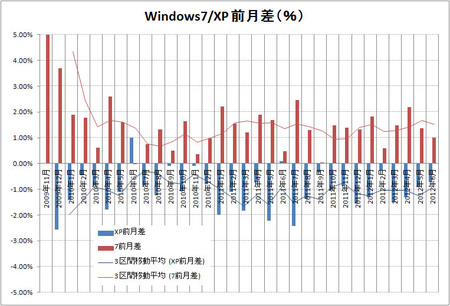 windows7-xp-cmp-2012-06.jpg