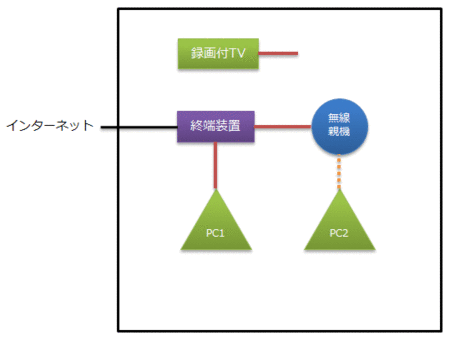 wireless-lan-01-root.gif