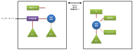 wireless-lan-02-room.gif