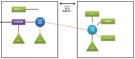 wireless-lan-03-relay.gif