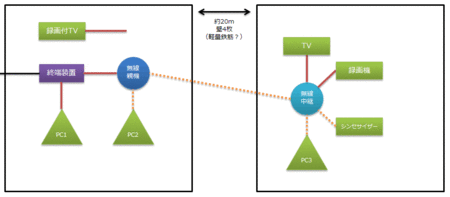 wireless-lan-04-switch.gif