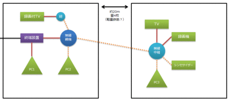 wireless-lan-05-extension.gif