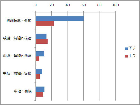 wireless-lan-15-speed-test.jpg