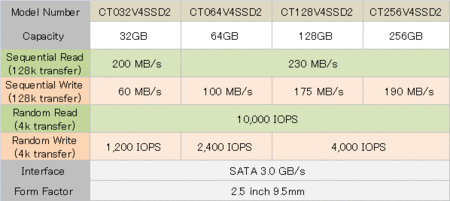 crucial-v4-series-ssd-spec-iops.gif