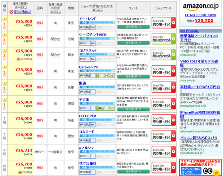 e1-531-h82c-kakaku-ranking-2012-08.jpg