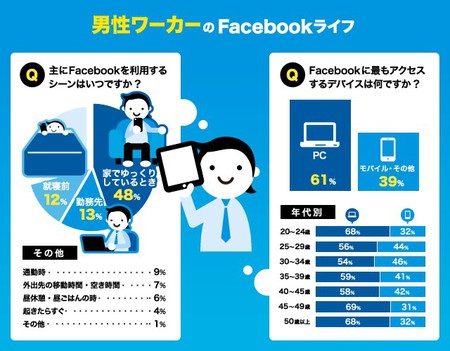 facebook-infographics-men.jpg