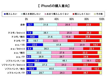 iphone5-mm-research.jpg