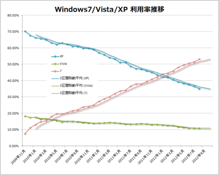 windows7-vista-xp-2012-08.gif