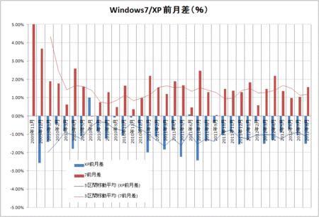 windows7-xp-2012-08.gif