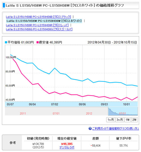 lavie-s-ls150-hs6w-kakaku.jpg