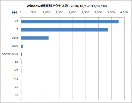 windows-total-2010-2012.gif
