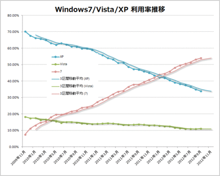 windows7-vista-xp-2012-09.gif