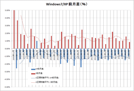 windows7-xp-2012-09.gif