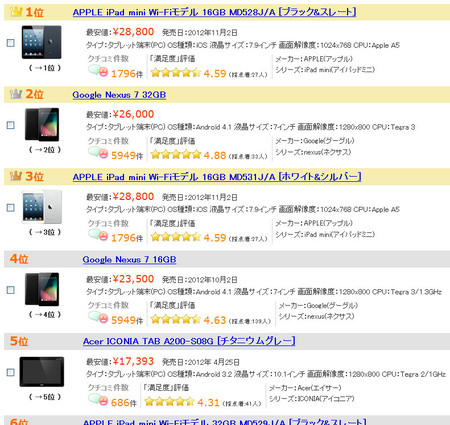 kakaku-ranking-2012-11-tablet.jpg