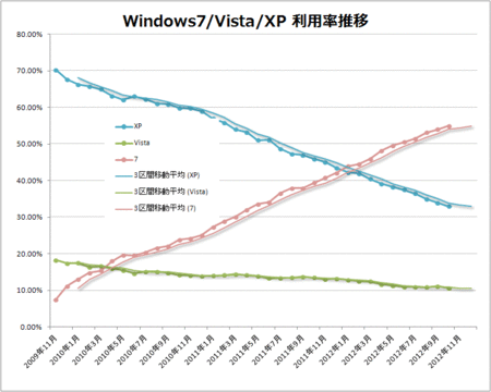 windows7-vista-xp-2012-10.gif