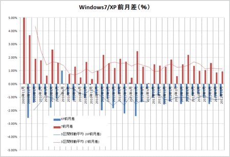 windows7-xp-2012-10.gif