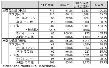 2012-11-pc-sales-jeita.jpg