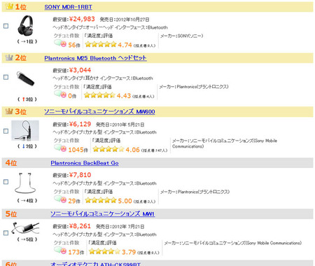 headset-bluetooth-kakaku-2012-12.jpg