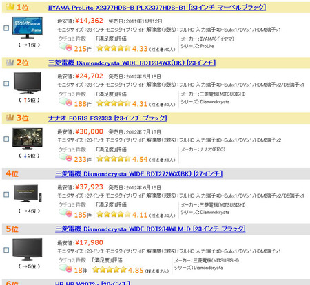 monitor-ranking-kakaku-2012-12.jpg