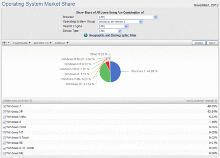 os-share-2012-11-netmarketshare-com.gif