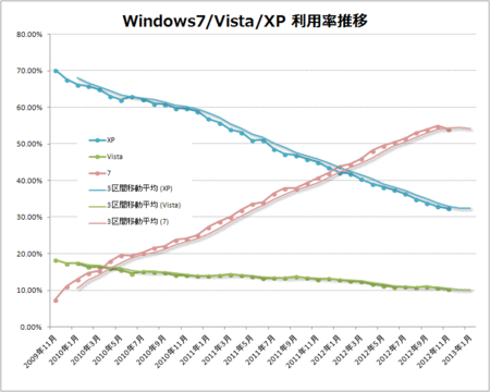 windows7-vista-xp-2012-11.gif