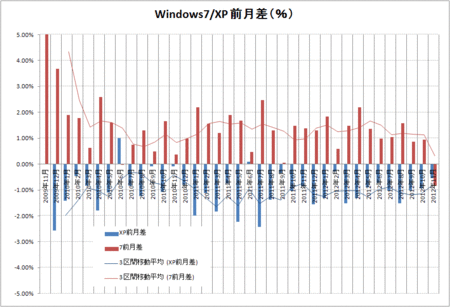 windows7-xp-2012-11.gif