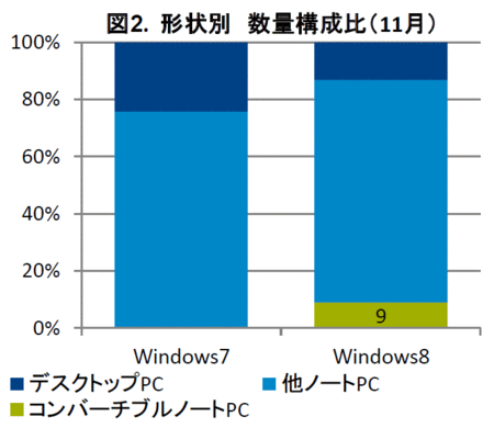 windows8-dt-nb-share-2-gfk.gif