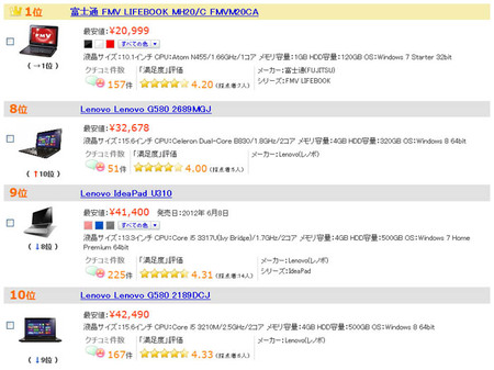 kakaku-com-ranking-1-8-9-10-2013-01.jpg